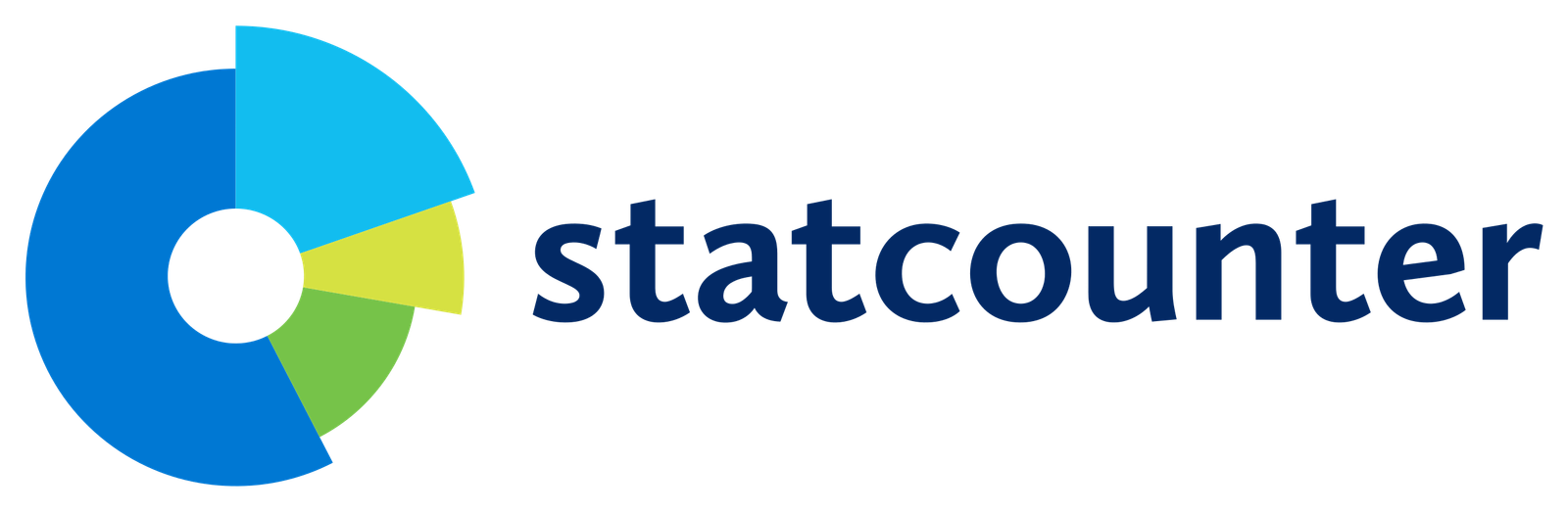 statcounter